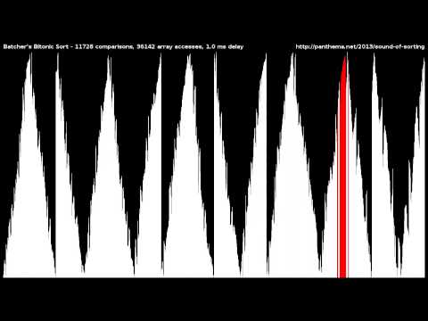 Batcher's Bitonic Sort
