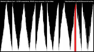 Batcher's Bitonic Sort
