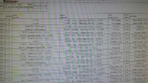 DMR ~ How to Find Popular Talk Groups