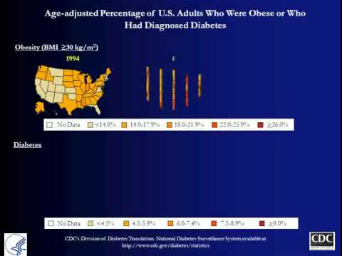 Maps- Diabetes and obesity trends
