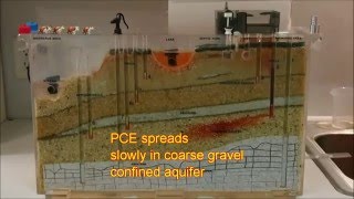 Toxic Waste in Ground water model for Miller Creek