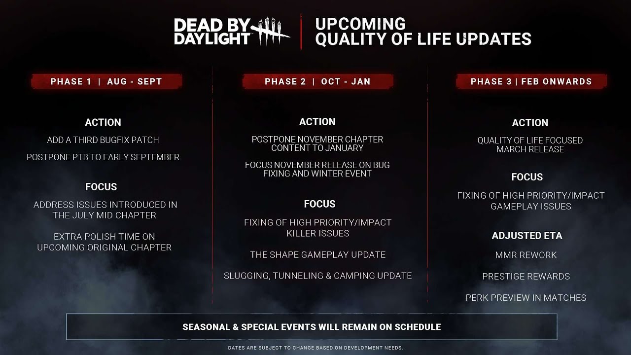 BHVR is actually going to fix the game??!!! - YouTube