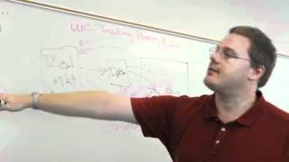 UIC Liautaud | Market Training Lab