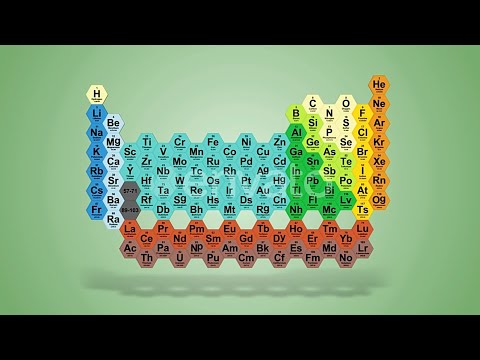 Kemija - periodni sustav elemenata