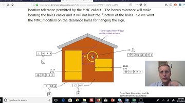 Max Material Condition