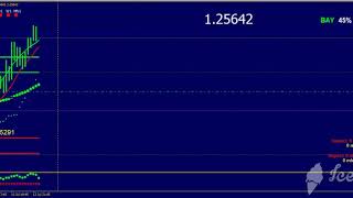 Gbpusd Performance Lord Software