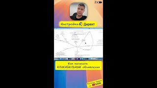 Настройка Яндекс Директ ( Сотрудничество: TG @raslmordor) #ЯндексДирект #YandexDirect