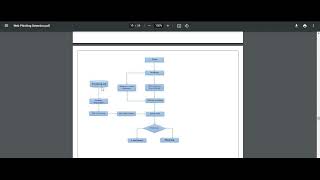 Ibm Web Phishing Detection