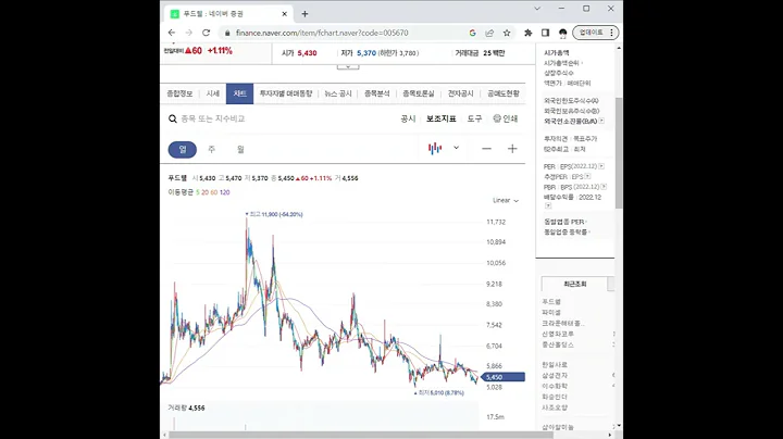 005670푸드웰 주가 전망 및 차트 분석