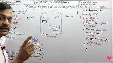 4.14- Reader Writer Problem Solution Using Semaphore In Operating System Hindi | NET GATE Lectures