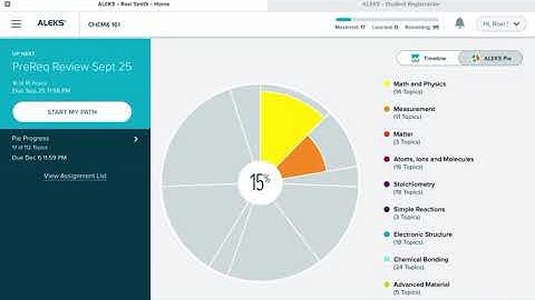 Using ALEKS after the Initial Knowledge Check