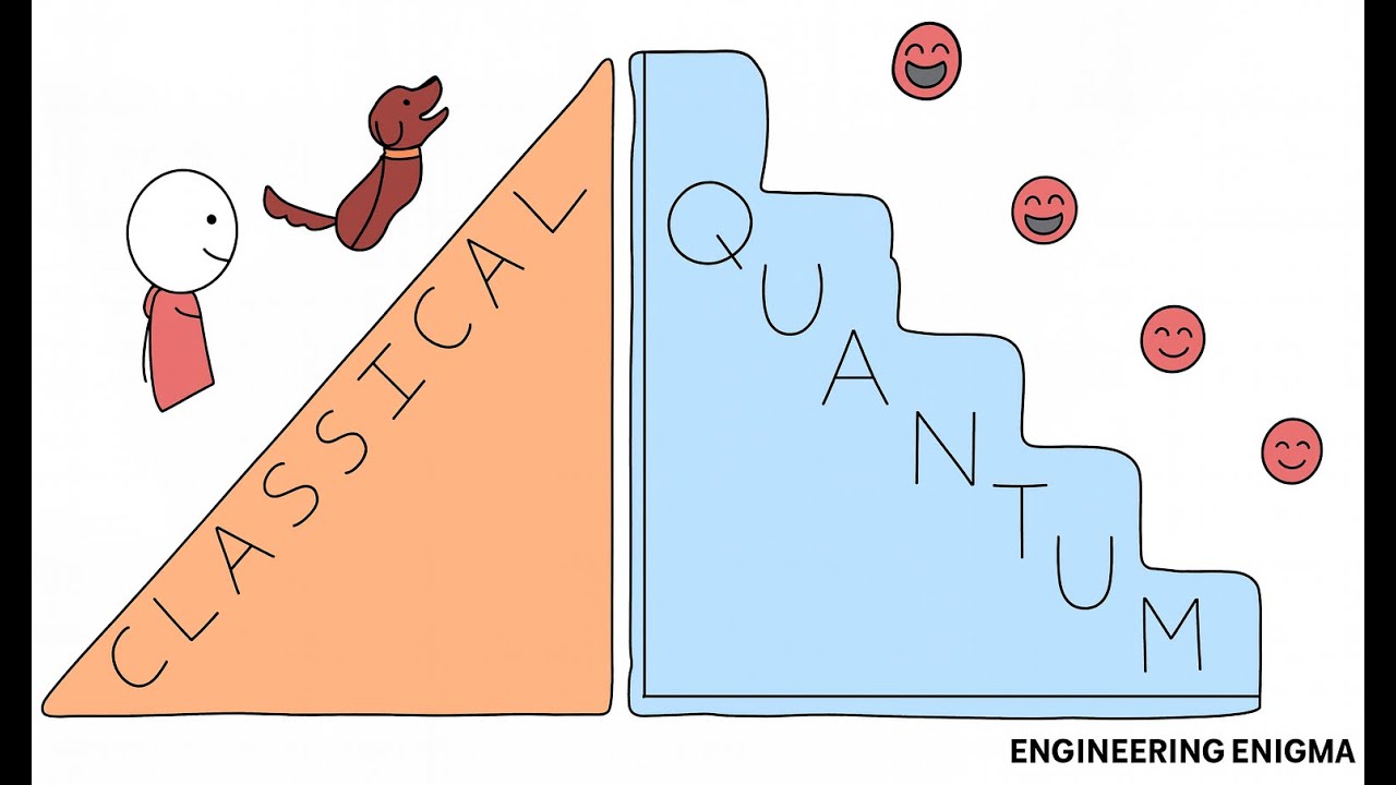 Classical to Quantum