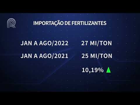 Importações de fertilizantes recuam em agosto e preço da uréia sobe | Canal Rural