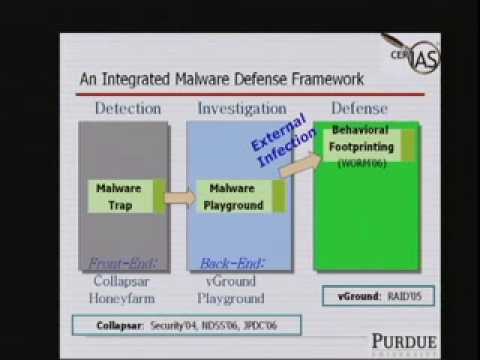 CERIAS Security: OS-Level Taint Analysis for Malware Investigation and Defense 4/6
