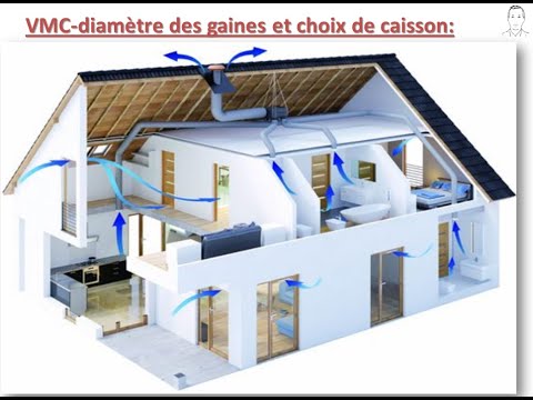 Vidéo: Dimensions des conduits de ventilation : normes et exigences, appareil