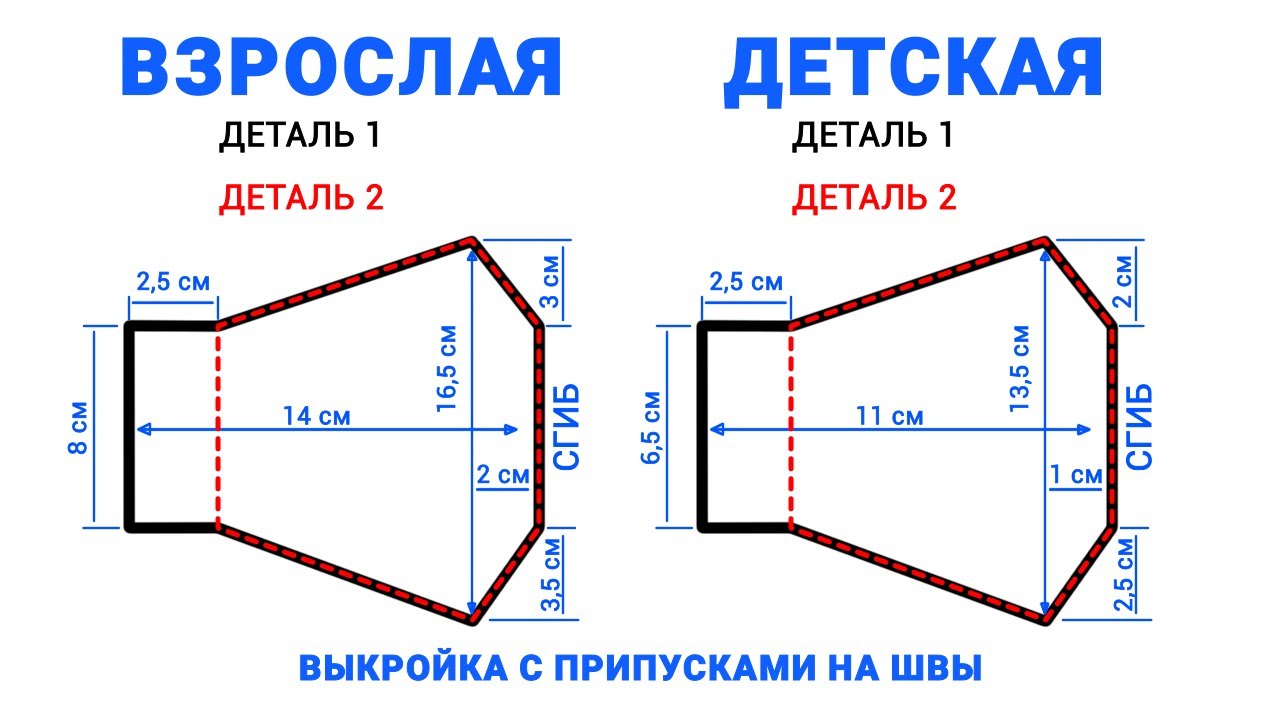 Размеры защитных масок