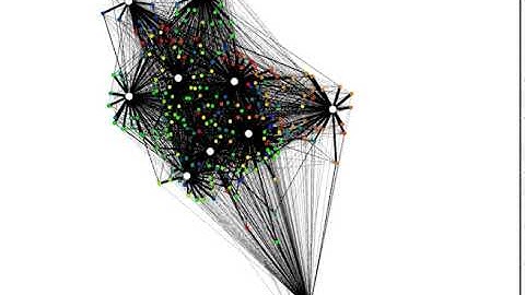 Gephi Force Atlas 2 Application