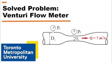 Oplossing voor het probleem: Berekening van het volumedebiet met een venturimeter