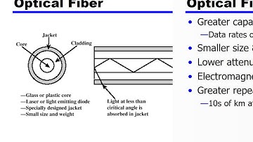 Data and Computer Communications   Transmission Media