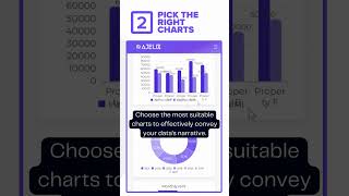 Unlocking Data Narratives: 4 Tips with Ajelix Data Visualization Academy #analytics #visualization