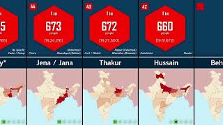 Top 100 most common surnames in India