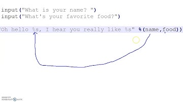Python Madlibs tutorial