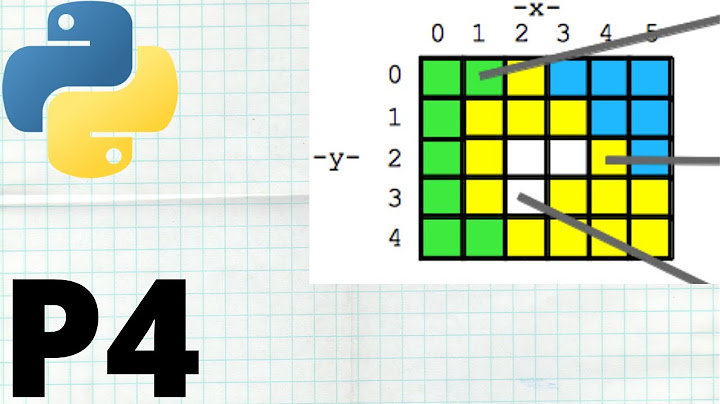 How Do I Find Image Pixel Co-ordinates and Neighbours Using Python?