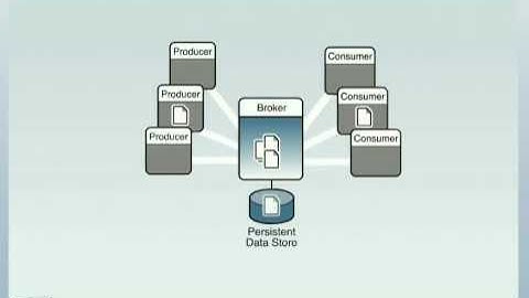 GlassFish Message Queue - High Availability Clusters