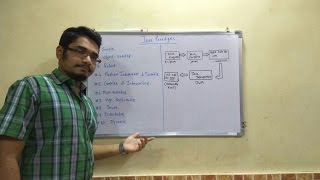 Famous Java | Tutorial #1 | Java - Features Profile