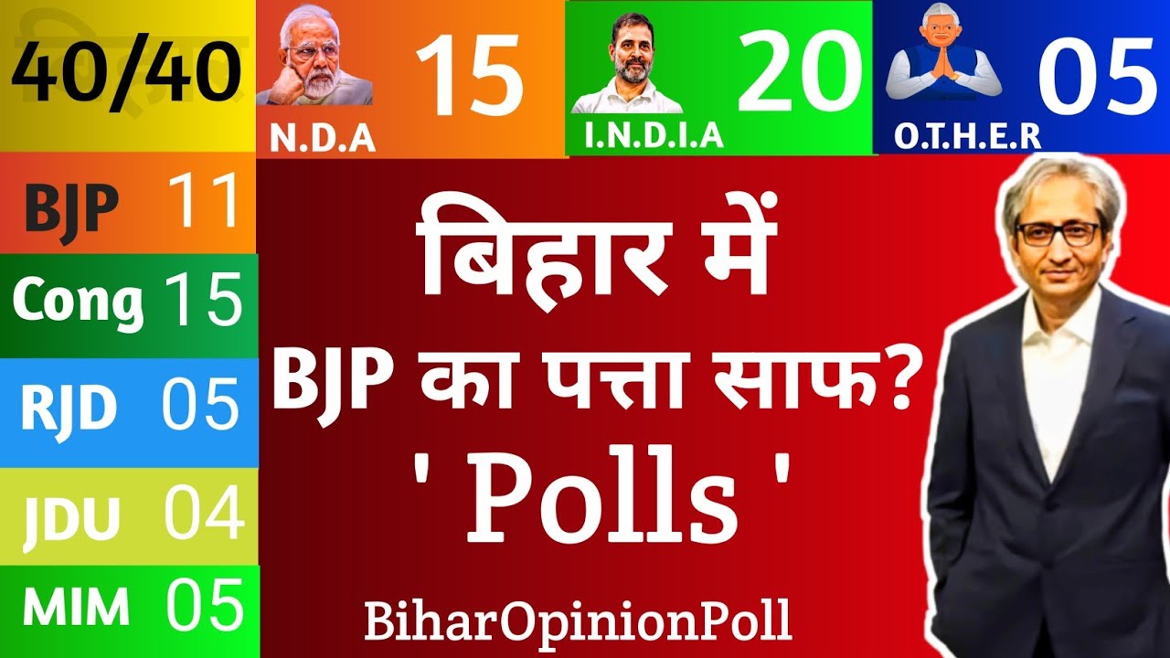 Bihar Lok Sabha OpinionPoll 2024 Exit Poll l Bihar Opinion Poll l