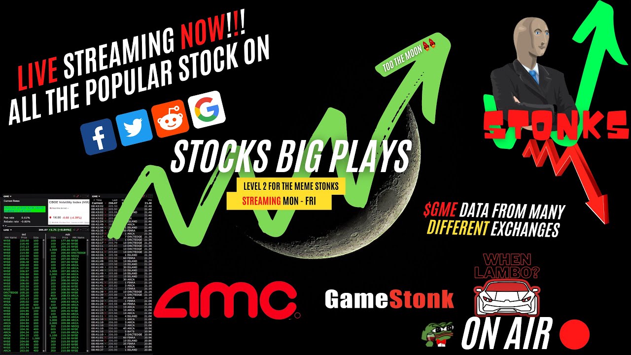 Hot Stocks Level2/DeepBook ($GME $SLGG $KOSS $VIX & $AMC) Oct 14, 2021