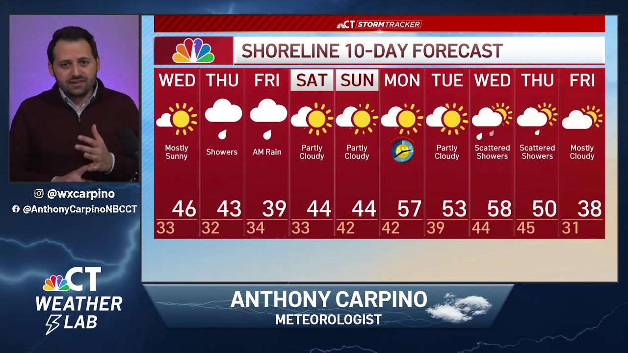 Snow, Freezing Rain, and Rain Continues Today