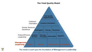 Leadership for TQM screenshot 5