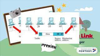 DataLink Layer