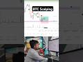 Bitcoin Scalping📈 #shorts #bitcoin #scalping #trading