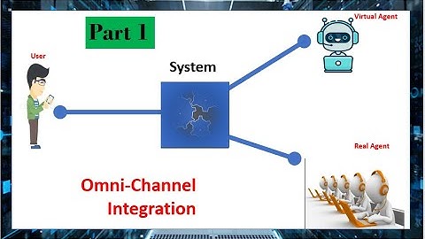 Omnichannel Integration Part 1 (Omnichannel Setup)