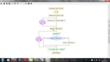 Ejercicios Pseint.  vector  encuentra el menor