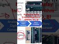 Numerical Relay Internal Algorithm #powersystemprotection #substation #powersystem #relay #siemens