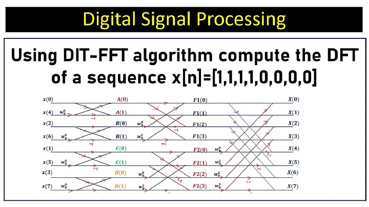 Using DIT-FFT algorithm compute the DFT of a sequence x[n]=[1,1,1,1,0,0,0,0]