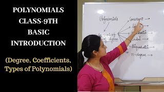 Polynomials||Class 9th || Basic Introduction|| DEGREE || COEFFICIENTS || TERMS||Types of Polynomials