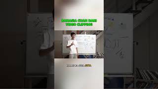 Rahasia Cuan dari Video Clipping