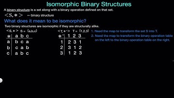 Isomorphism Definition