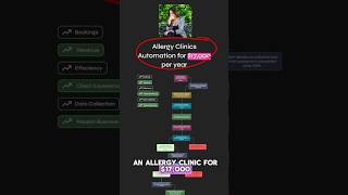 Forget manual scheduling, do THIS instead #clinic #automation