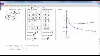 Famous Alg 2 - Ch 7 Notes Part 3 (Graphing Logarithmic Functions) Wealth