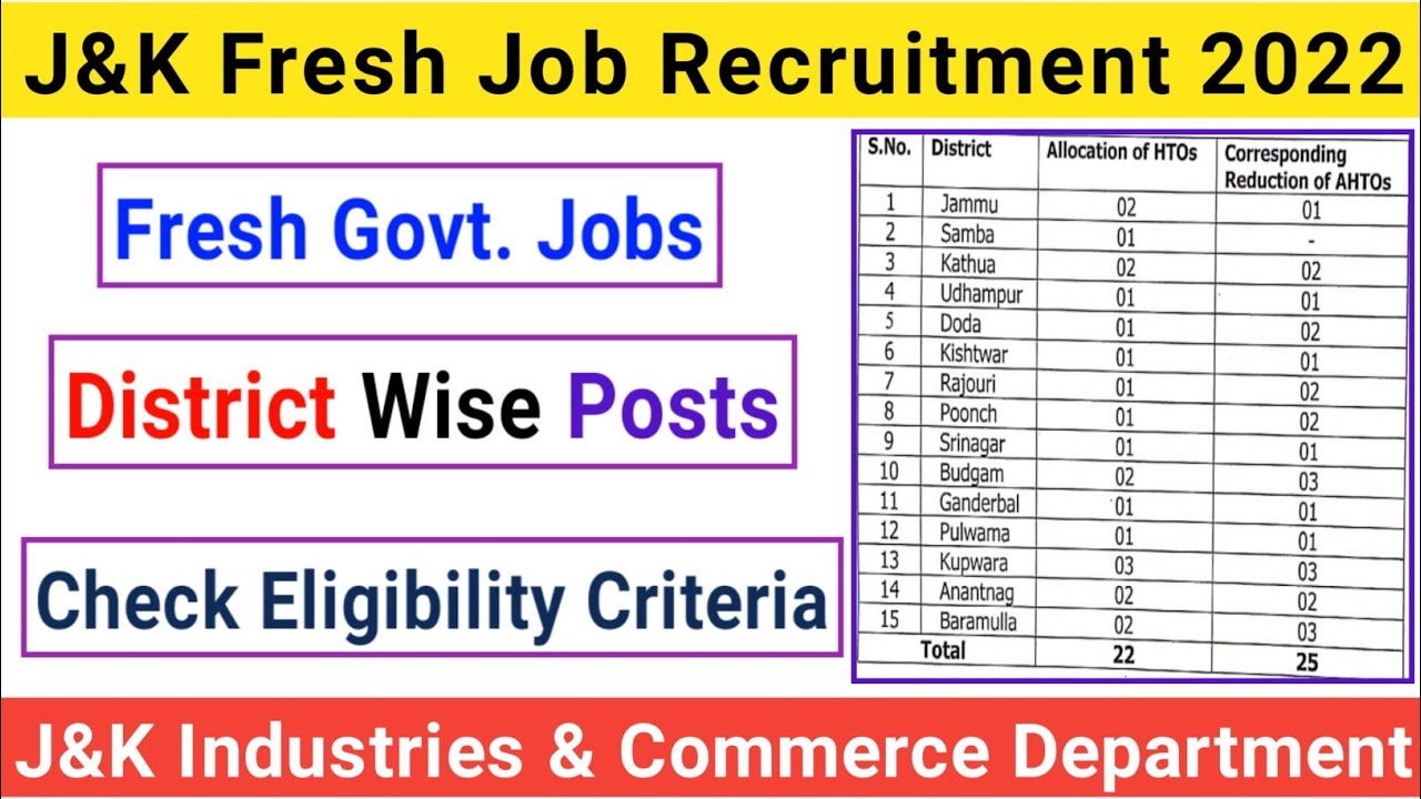 J&K Fresh Govt. Jobs 2022 District Wise | 10th,12th & Graduation Pass New Jobs | Check Full Details
