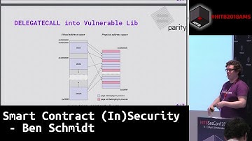 #HITB2018AMS CommSec D2 - Smart Contract (In)Security - Ben Schmidt