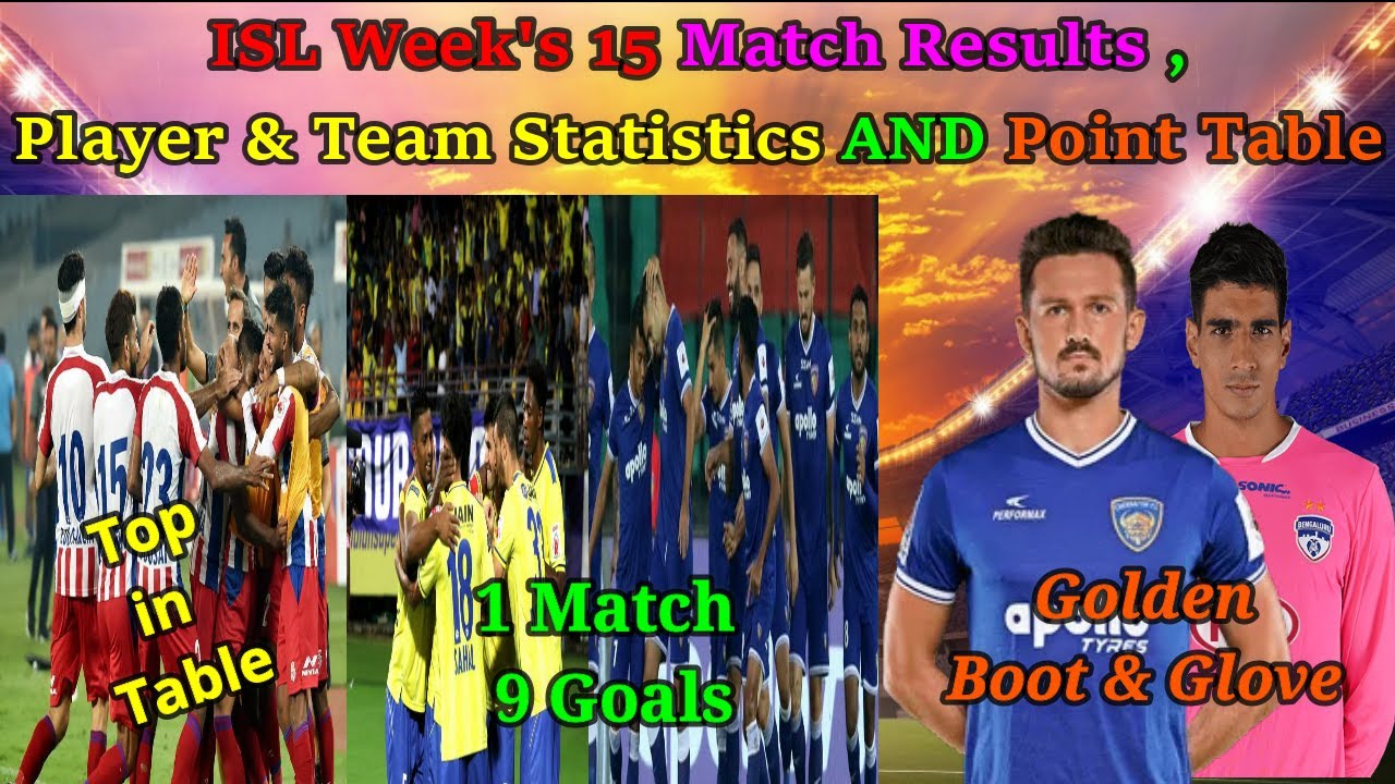 ISl Week's 15 Match Results | Player Statistics & Point Table | ISL 2019-20