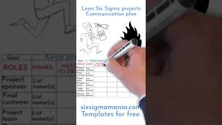 Communication plan of a project  #shorts