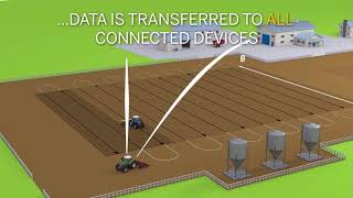 Trimble AutoSync