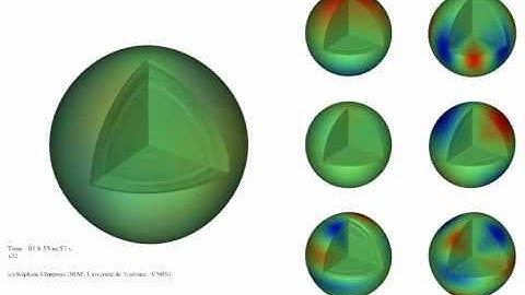 3D illustration of stellar oscillations